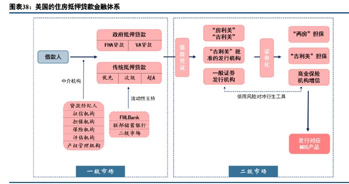 房地产行业新发展模式研究 住房制度的探索与房企的发展模式选择