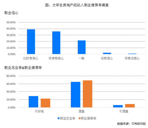 高学历浪潮下的安居梦 房地产经纪人职业吸引力正在重塑